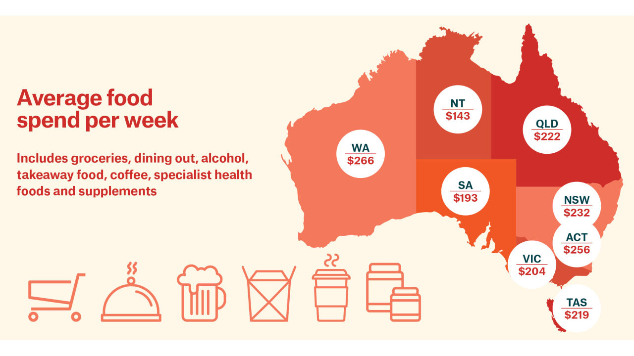 the-cost-of-keeping-up-with-food-trends-suncorp